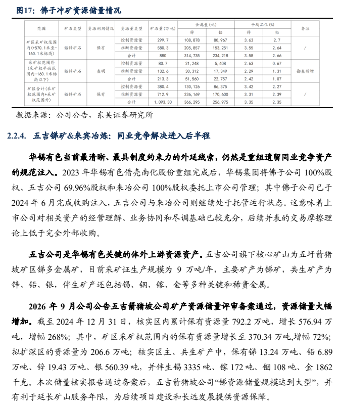 **图5. 佛子冲矿资源储量情况**