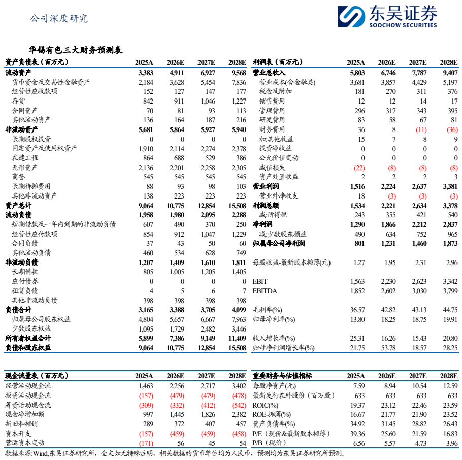 **图12. 公司 深度 研究 DM 东 吴 证 券**