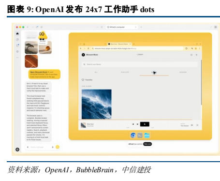 **图2. 图表 9: OpenAI 发布 24x7 工作助手 dots**