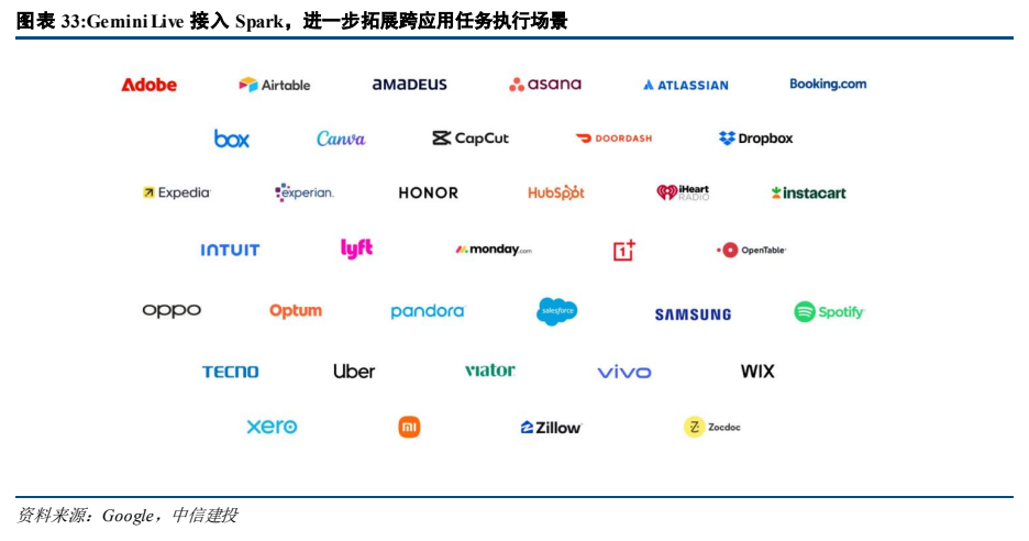 **图5. 图表33: Gemini Live 接入 Spark,进一步拓展跨应用任务执行场景**