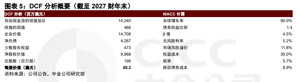 **图5. 图表 5: DCF 分析概要(截至 2027 财年末)**