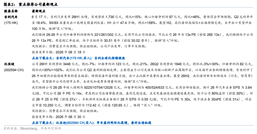 **图1. 图表 2: 重点推荐公司最新观点**