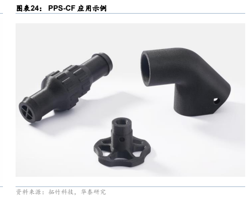 **图9. 图表 24: PPS-CF 应用示例**