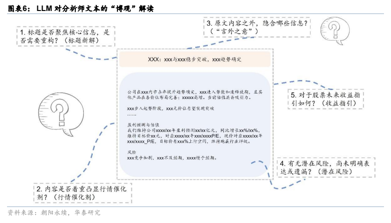 **图3. 图表 6: LLM 对分析师文本的“博观”解读**