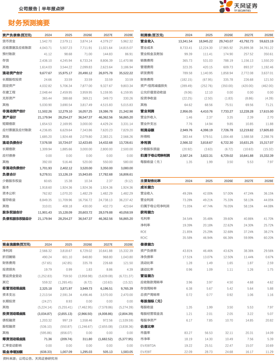 **图1. 公司 报告 | 半年 报 点 评 天 内 证 关**