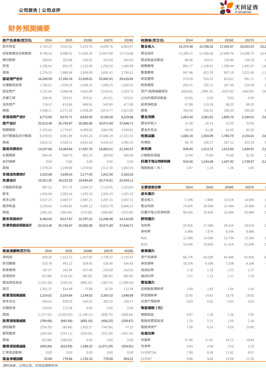 **图1. 公司 报告 | 公司 点 评 3? 天 网 证 券**