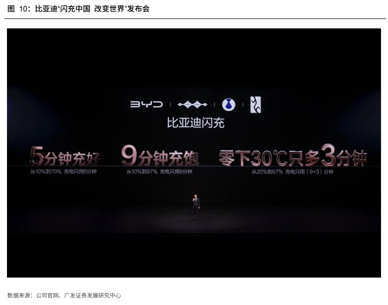 **图6. 比亚迪“闪充中国 改变世界”发布会**