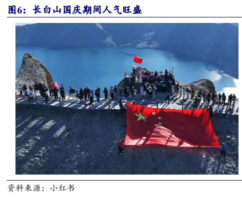 **图7. 长白山国庆期间人气旺盛**