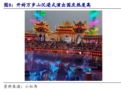 **图8. 开封万岁山沉浸式演出国庆热度高**