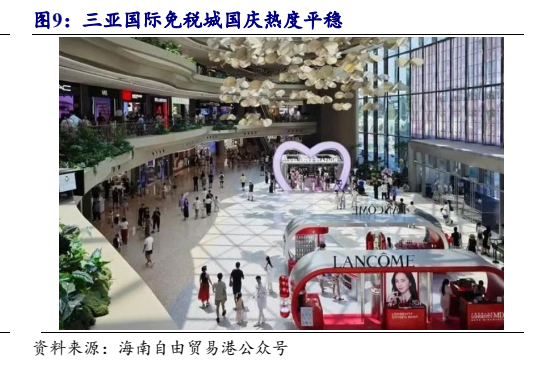 **图9. 三亚国际免税城国庆热度平稳**