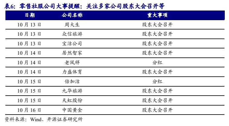 **图11. 表 6: 零售社服公司大事提醒：关注多家公司股东大会召开等**