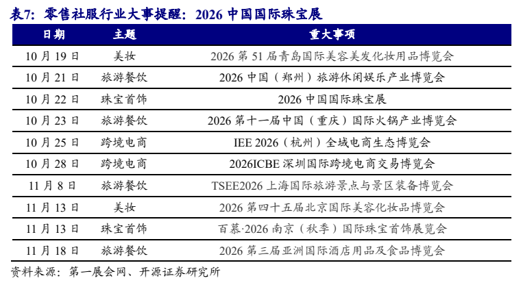 **图12. 表 7: 零售社服行业大事提醒：2026 中国国际珠宝展**