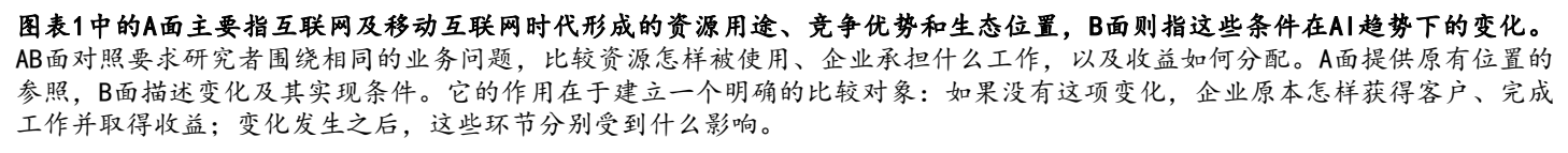 **图1. 图表 1: 中 的 A 面 主要 指 互联 网 及 移动 互联 网 时 代 形 成 的 资源 用 途 、 竞 争 优 势 和 生态 位 置 ，B 面 则 指 这些 条 件 在 Al 趋势 下 的 变化 。 AB 面 对 照 要 求 研 究 者 围绕 相同 的 业务 问题 ， 比 较 资源 怎样 被 使 用 、 企 业 承 担 什么 工作 ， 以 及 收益 如 何 分 配 。A 面 提供 原 有 位 置 的 参照 ，B 面 描述 变化 及 其 实现 条 件 。 它 的 作用 在 于 建立 一 个 明确 的 比较 对 象 : 如 果 没 有 这 项 变化 ， 企 业 原本 怎样 获得 客户 、 完 成 工作 并 取得 收益 ; 变化 发 生 之 后 ， 这 些 环节 分 别 受 到 什么 影响 。**