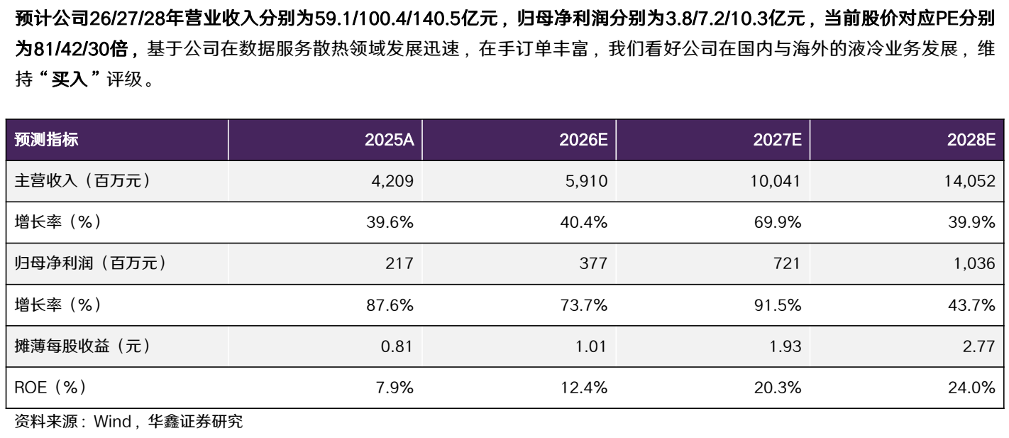 **图10. 预计 公司 26/27/28 年 营业 收入 分 别 为 59.1/100.4/140.5 亿 元 ， 归 母 净利 润 分 别 为 3.8/7.2/10.3 亿 元 ， 当 前 股价 对 应 PE 分 别**