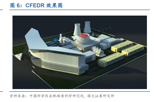 **图4. CFEDR 效果图**