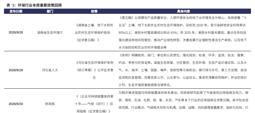 **图7. 表 3: 环保行业本周重要政策回顾**