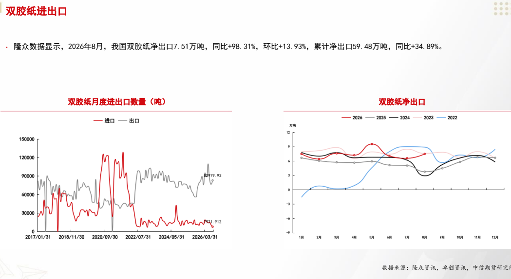 **图3. 双 胶 纸 进出 口**