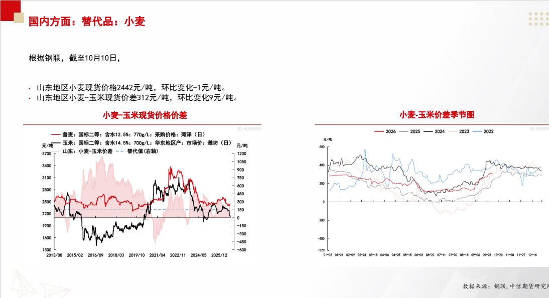 **图9. its 国内 方面 : Stim: Nz**