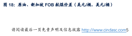 **图3. 原油、新加坡 FOB 航煤价差(美元/桶,美元/桶)**
