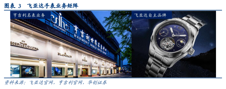 **图2. 图表 3: 飞亚达手表业务矩阵**