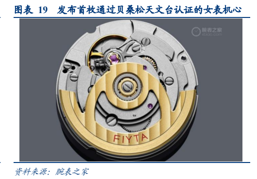 **图7. 表 19: 发布首枚通过贝桑松天文台认证的女表机心**