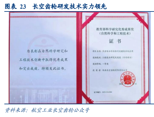 **图9. 表 23: 长空齿轮研发技术实力领先**