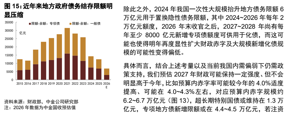 **图10. 近年来地方政府债务结存限额明 除此之外，2024 年我国一次性大规模抬升地方债务限额 6**