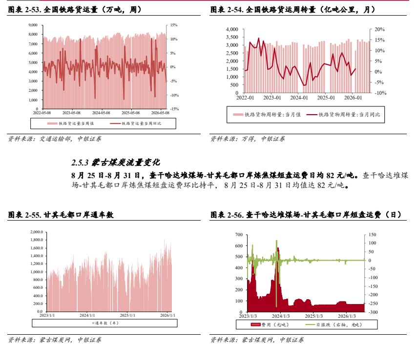 **图10. 图表 253: “ we am 1% om 四 2,500 10%**