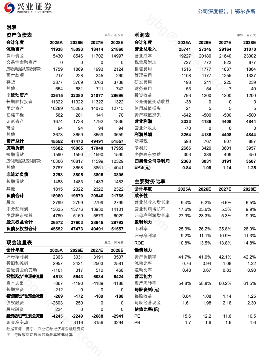 **图12. 6 兴业 ue 公司 深度 报告 | BRIM**