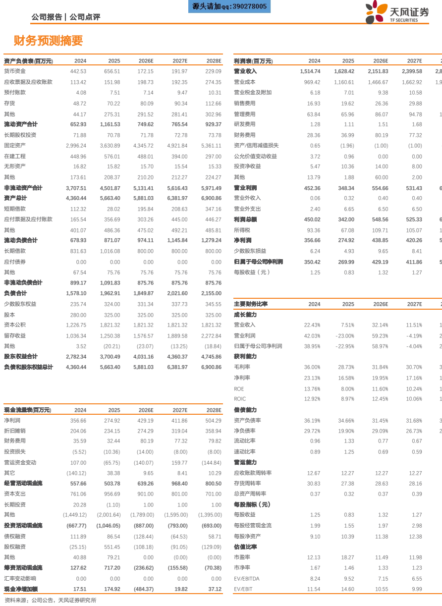 **图1. 公司 报告 | 公司 点 评 3?**