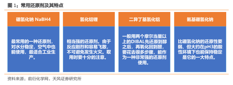 **图1. 常用还原剂及其特点**