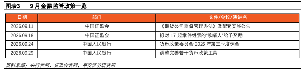 **图3. 图表 3: ”9 月金融监管政策一览**