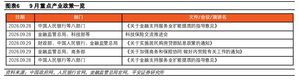 **图6. 图表 6: ED 部站 文件/会议/演讲名 中国人民银行等八部门 《关于金融支持服务业扩能提质的指导意见》 金融监管总局、科技部等 科技保险交流推进会**
