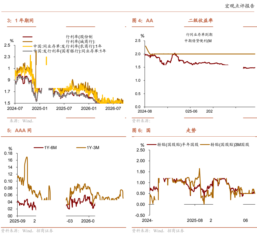 **图1. 宏观 点 评 报告**