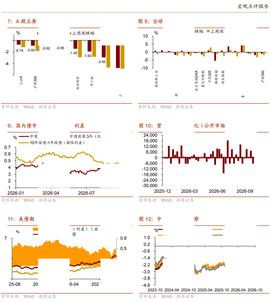 **图2. 宏观 点 评 报告**