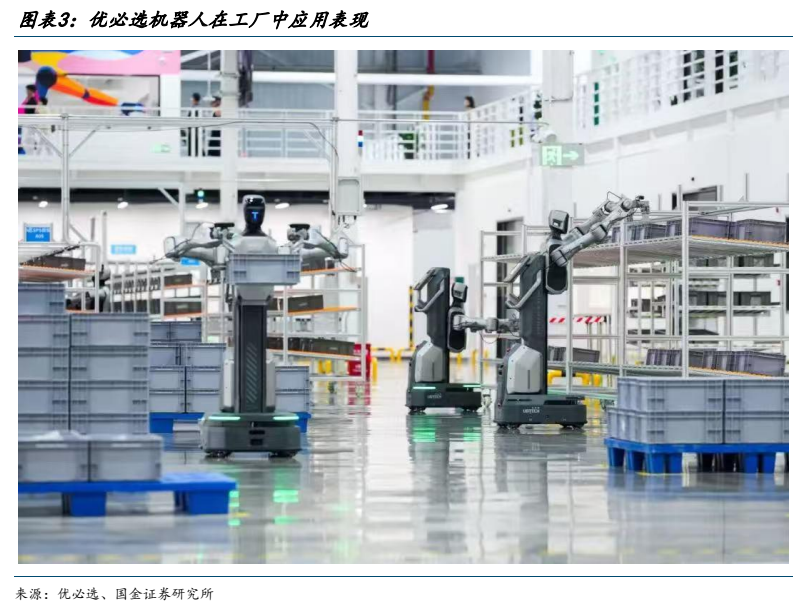 **图3. 图表 3: 优必选机器人在工厂中应用表现**