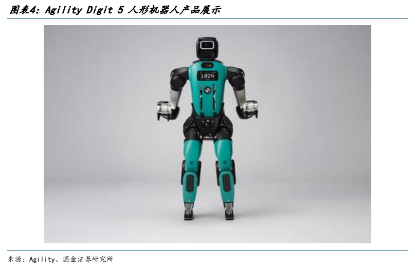 **图4. 图表 4: Agility Digit 5 人形机器人产品展示**