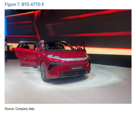 **图1. 比亚迪 ATTO 8**