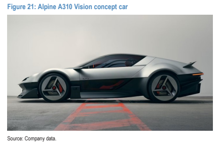 **图3. Alpine A310 Vision 概念车**