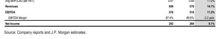 **图2. Ferrovial - 407-ETR 2026年第三季度预测**