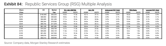 **图7. Republic Services Group (RSG) 估值倍数分析**