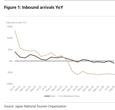 **图1. 入境客运量同比变化**