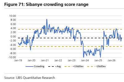 **图10. Sibanye拥挤度评分区间**