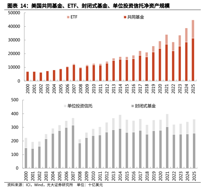 **图7. 图表 14: ETF asteee**