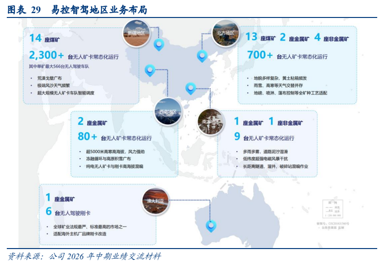**图9. 图表 29: 易控智驾地区业务布局**