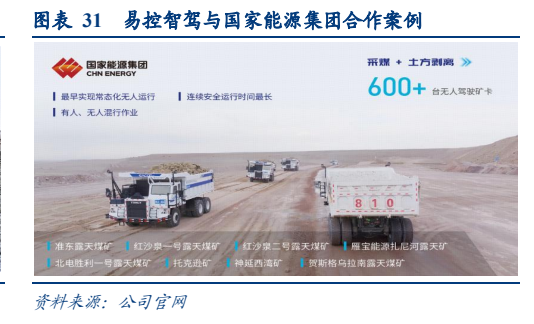 **图10. 表 31: 易控智驾与国家能源集团合作案例**
