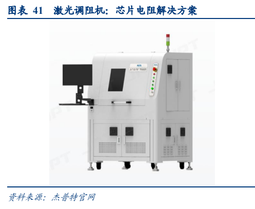**图10. 表 41: 激光调阻机：芯片电阻解决方案**