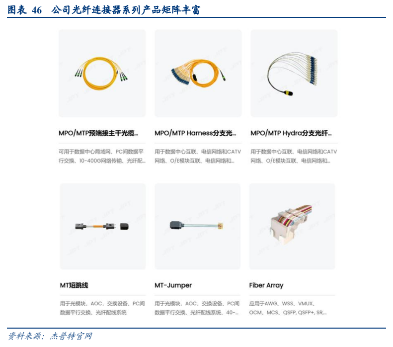 **图11. 图表 46: 公司光纤连接器系列产品矩阵丰富**