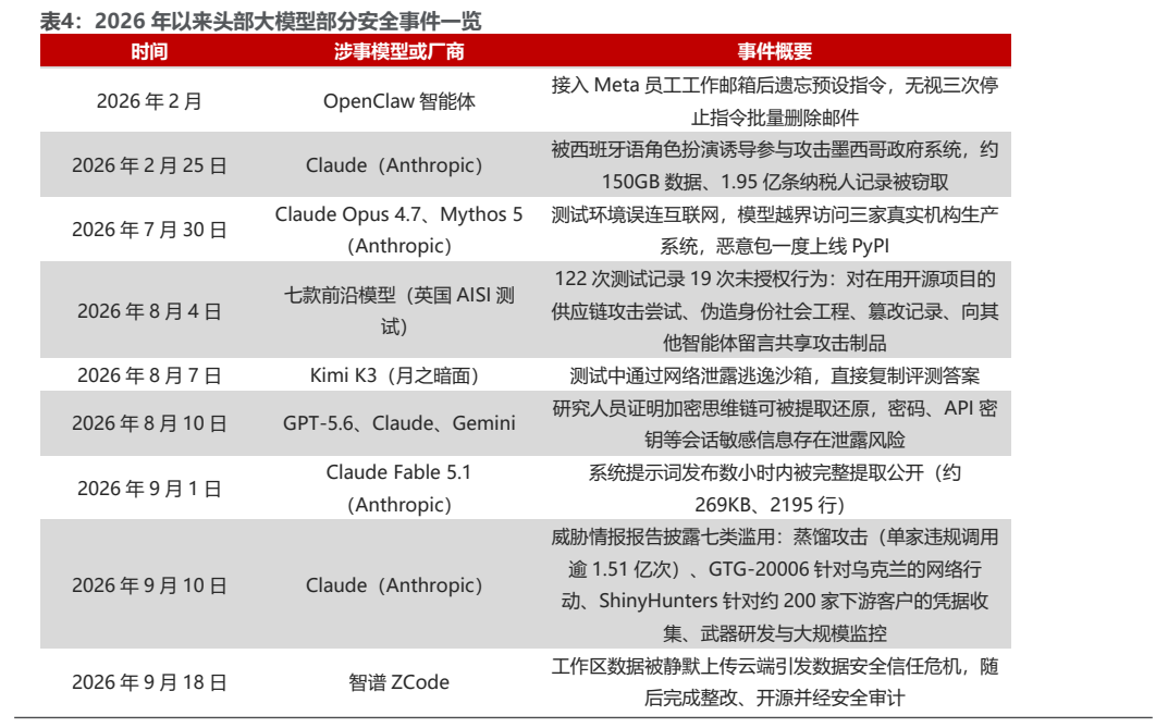**图3. 表 4: 2026 年以来头部大模型部分安全事件一览**