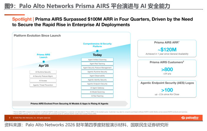 **图7. Palo Alto Networks Prisma AIRS 平台演进与 AI 安全能力**
